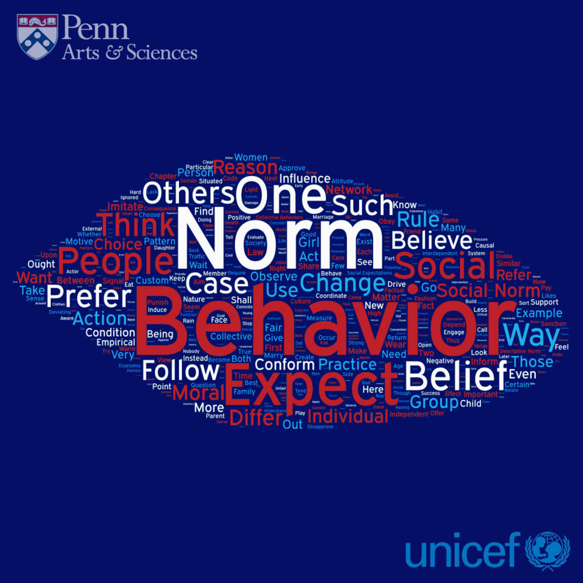 Social Norms, Social Change II