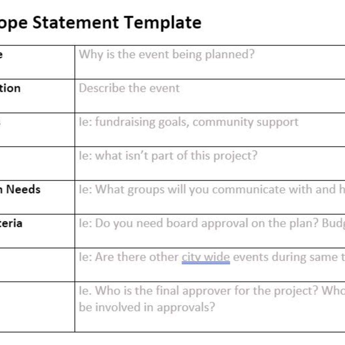 Introduction to Project Management